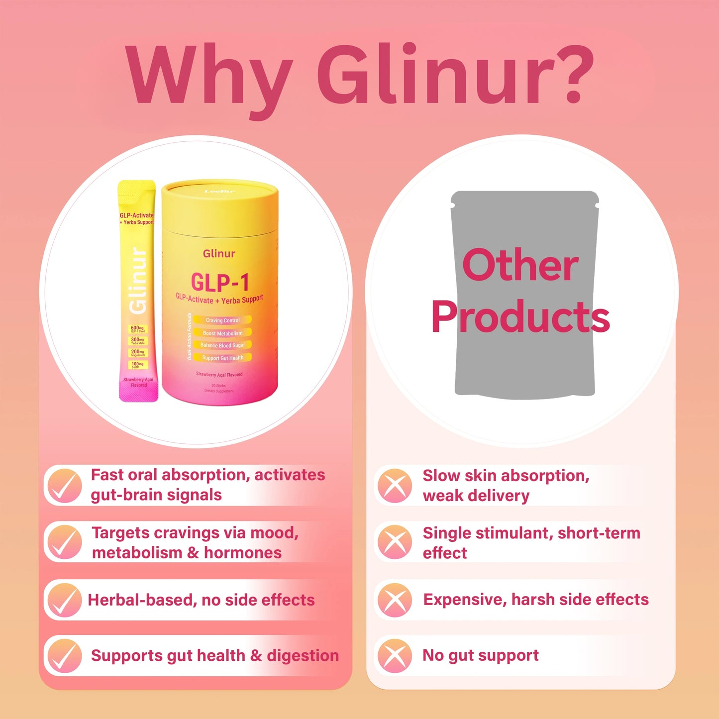 Glinur™ GLP-1 Drink Mix