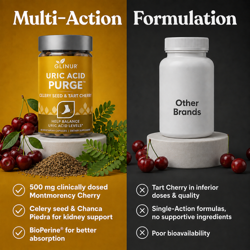 Uric Acid Cleanse