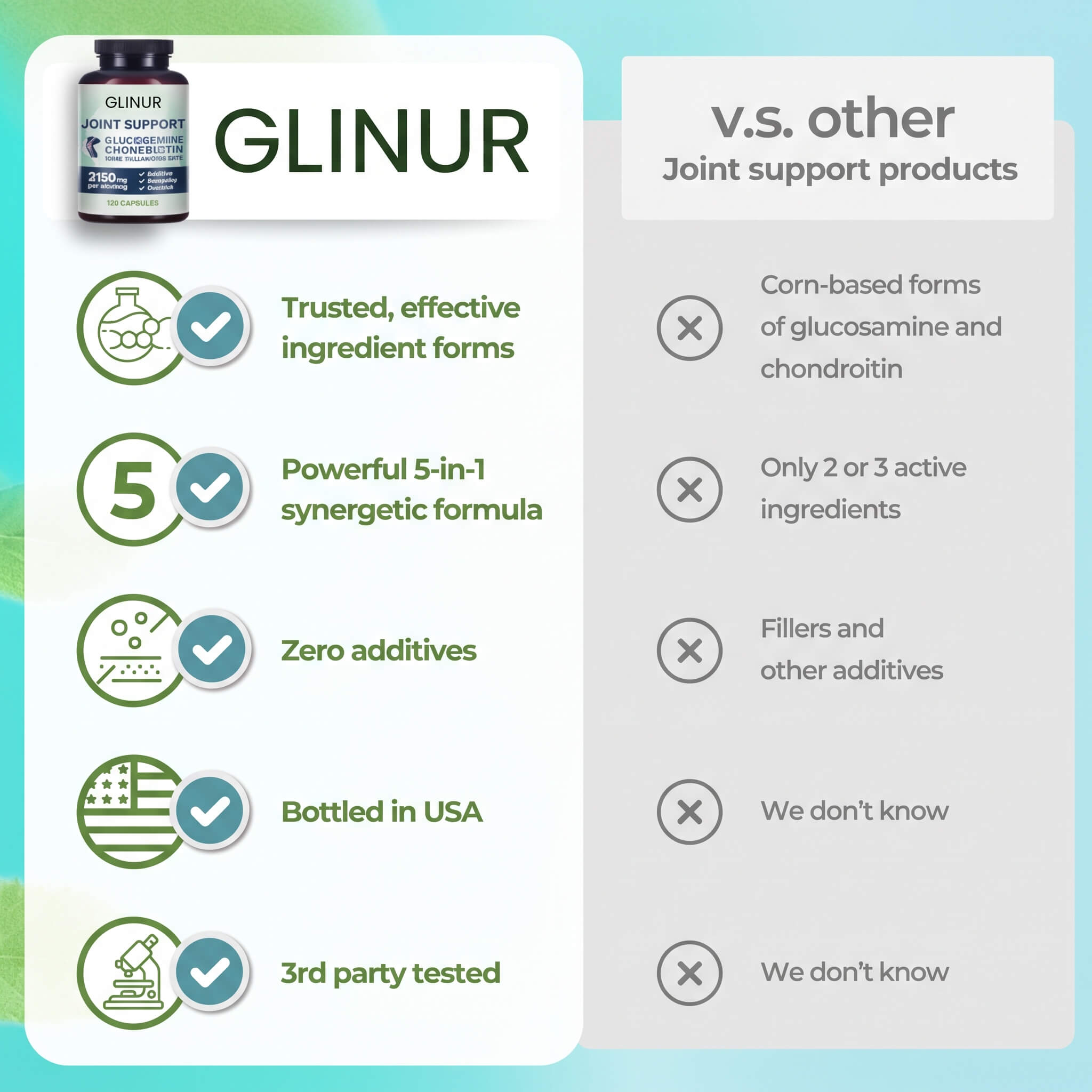 Glinur Joint Support Supplement