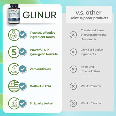 Glinur Joint Support Supplement