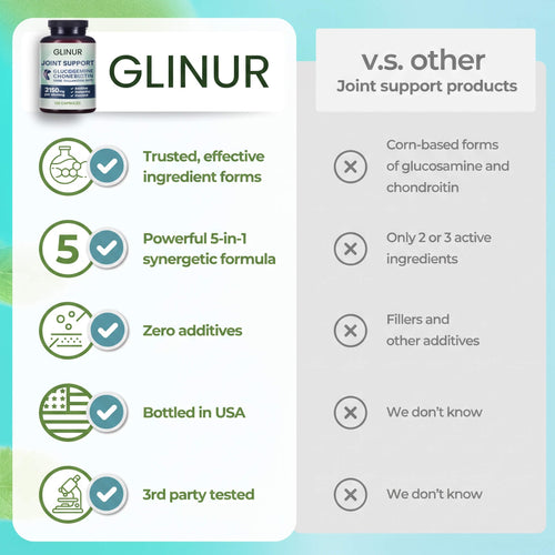 Glinur Joint Support Supplement