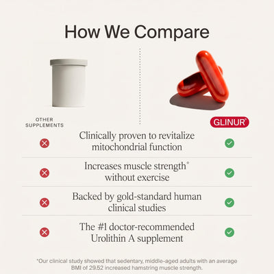 Glinur Urolithin A Longevity Supplement