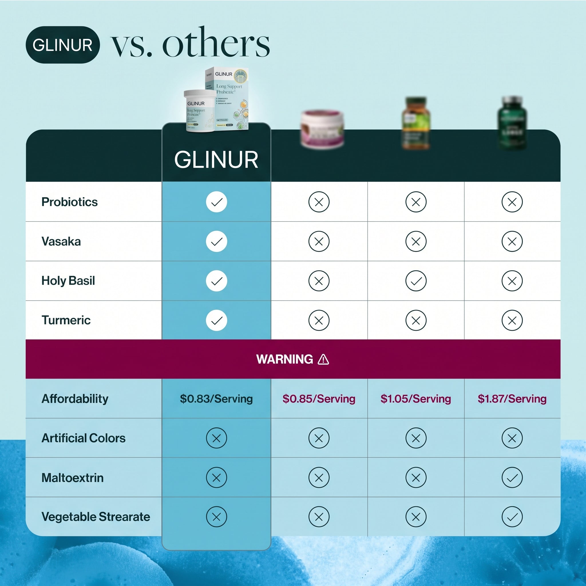 Glinur Lung Support Probiotic